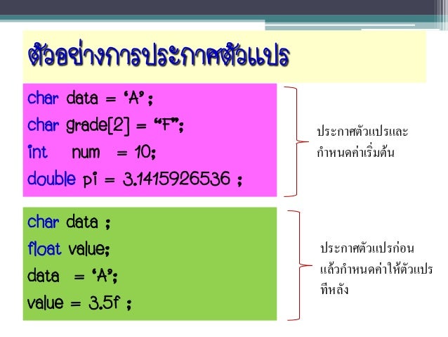 ผลการค้นหารูปภาพสำหรับ การประกาศตัวแปร การกำหนดค่า