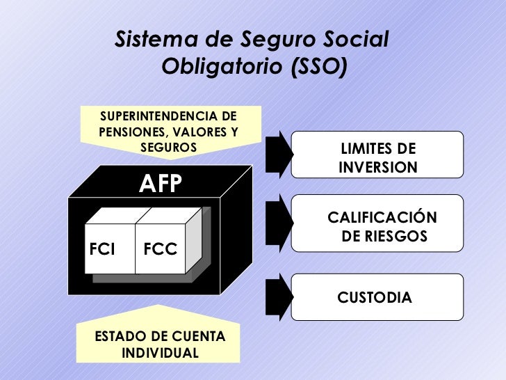 Seguro Automotriz Obligatorio Banco Estado