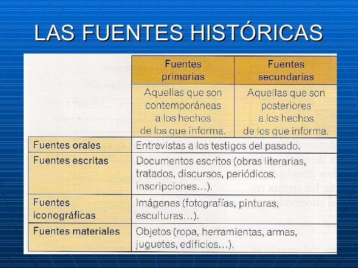 La Historia El Estudio Del Pasado