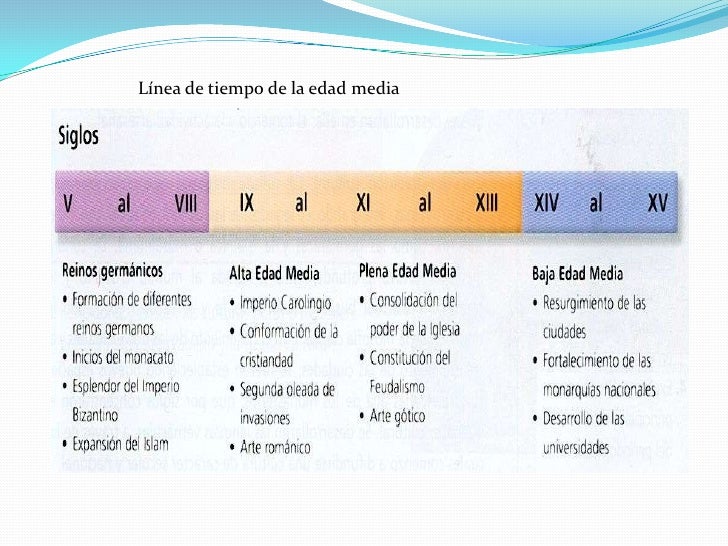 IntroduccióN A La Edad Media (Siglo V