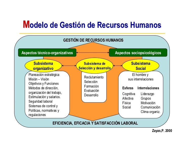 Cuadro Comparativo De Los Modelos Estrategicos Pdf Recursos Humanos Images