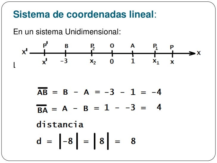 Introducción la geometría analítica presentacion