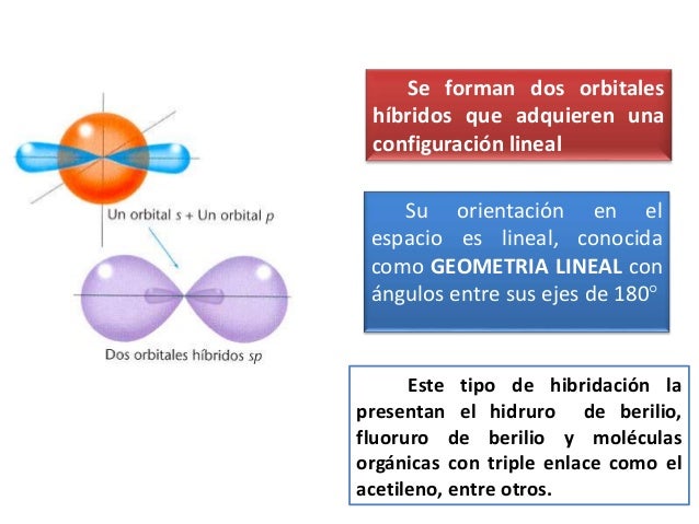 Quimica Organica.
