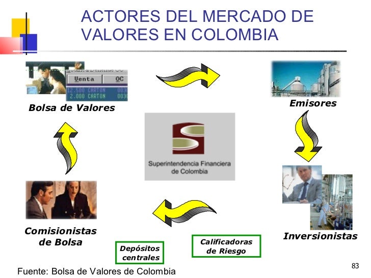 Introduccion Al Mercado De Capitales Colombiano Cdmc Chg