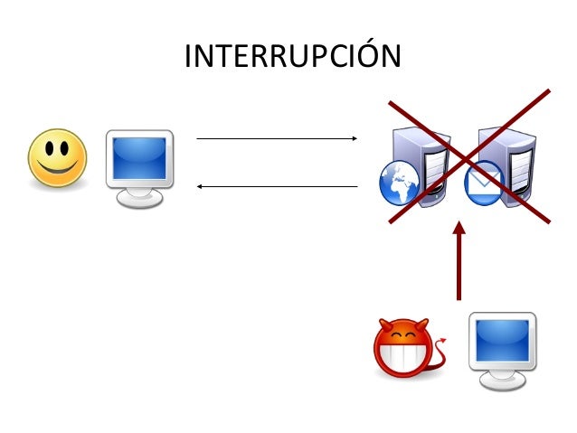Resultado de imagen para intercepción de computadoras