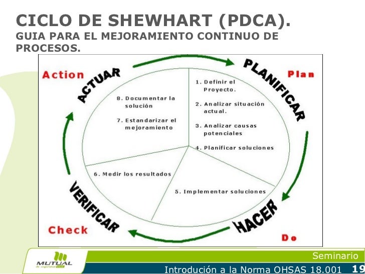 Introduccion a la norma ohsas 18001