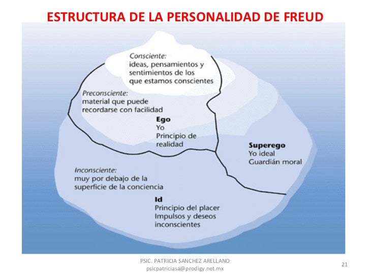 Teorias de la Personalidad