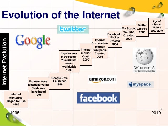 internet timeline