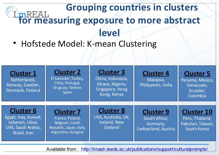 hofstede turkey and germany Hofstede cultural framework and advertising research: an assessment of the literature salman saleem and jorma larimo 1 introduction the hofstede’s cultural framework has been frequently used to investigate. hofstede turkey and germany Hofstede cultural framework and advertising research: an assessment of the literature salman saleem and jorma larimo 1 introduction the hofstede’s cultural framework has been frequently used to investigate.