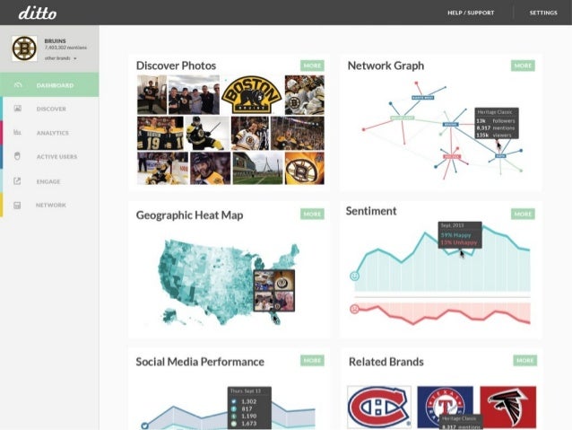 Logo monitoring is useful but what about actionable items ?