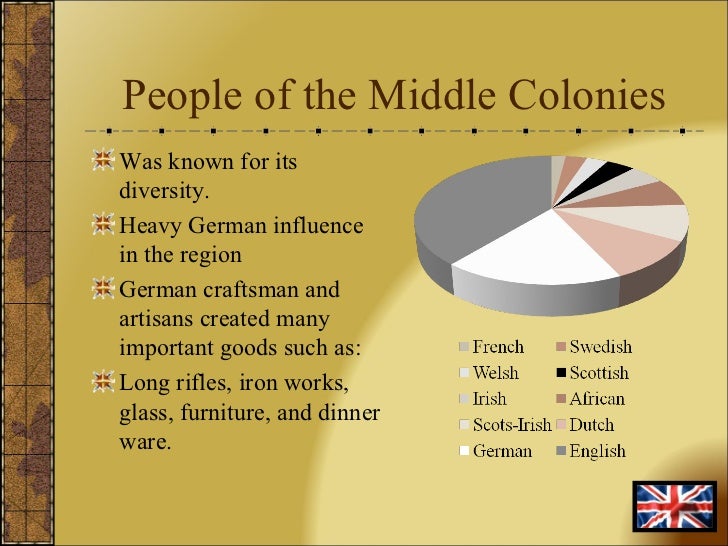 13 Colonies PowerPoint