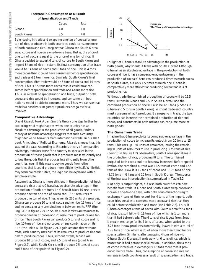 Introduction international trade theory