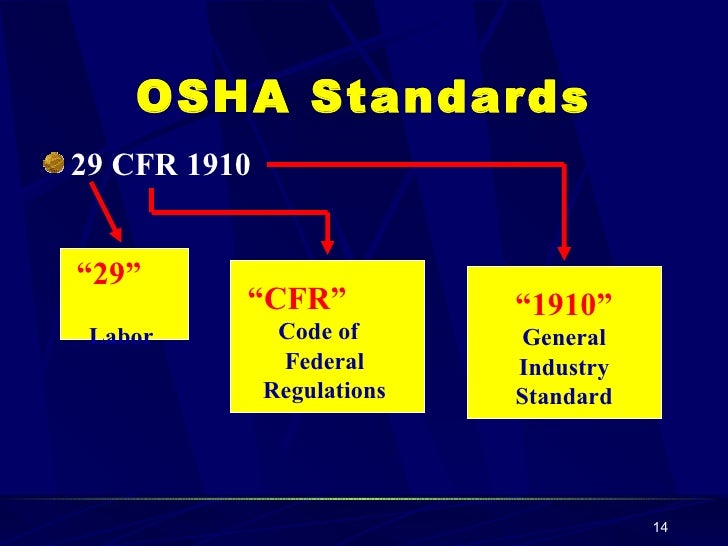 Introduction To Osha