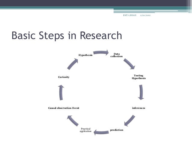 Social science research methods