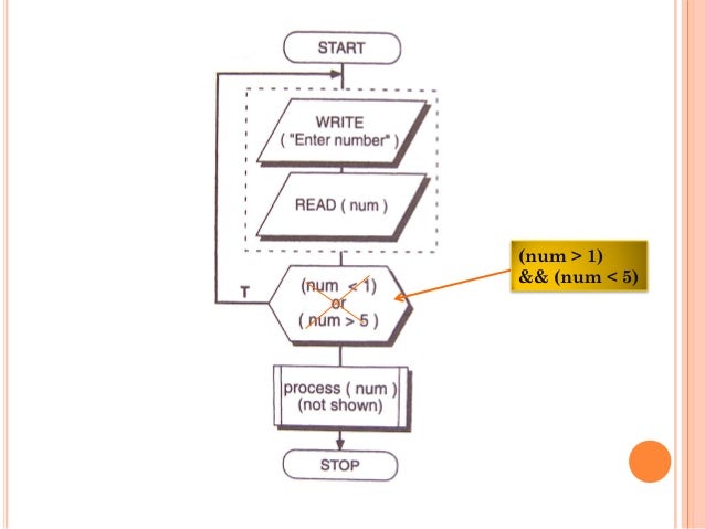 introduction to flowchart pdf structured programming introduction to c fundamentals introduction to flowchart pdf structured programming introduction to c fundamentals