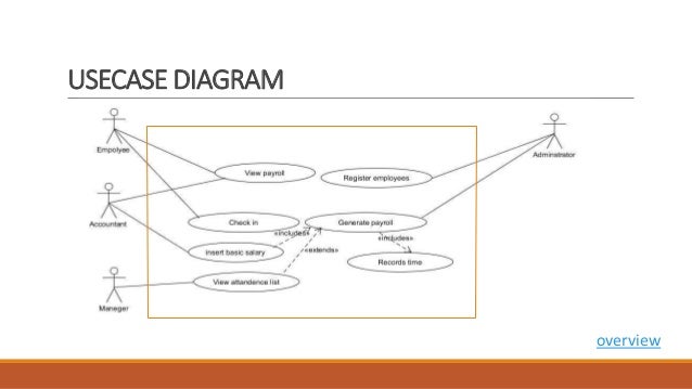 Payroll Management: Use Case Diagram For Payroll Management System