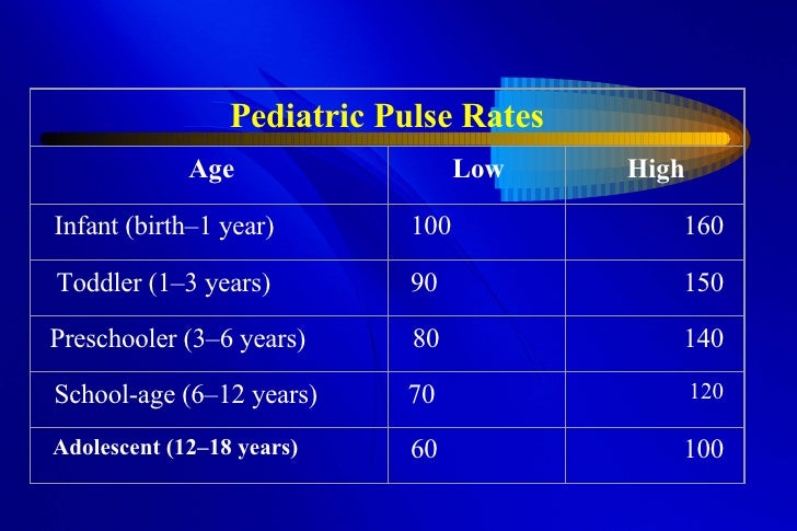 introduction of pediatrics low systolic blood pressure chart