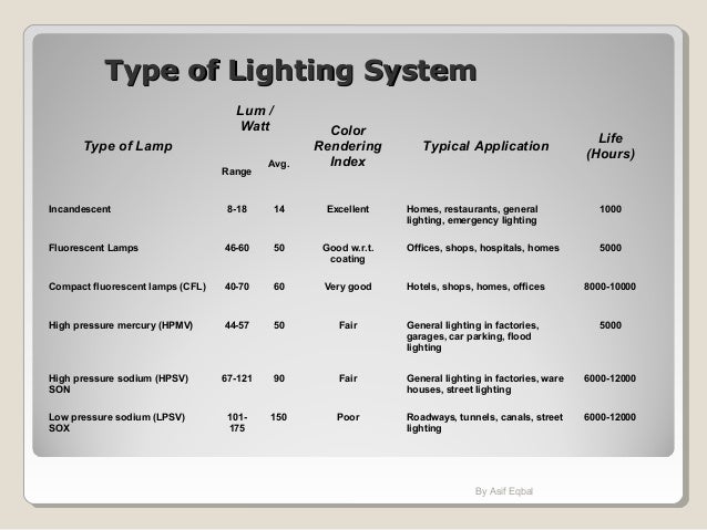 Shop For Led Light Bulbs Online Home Hardware Shop For Led Light Bulbs Online Home Hardware