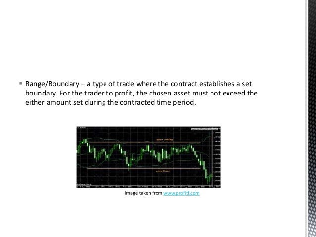 Binary option introduction