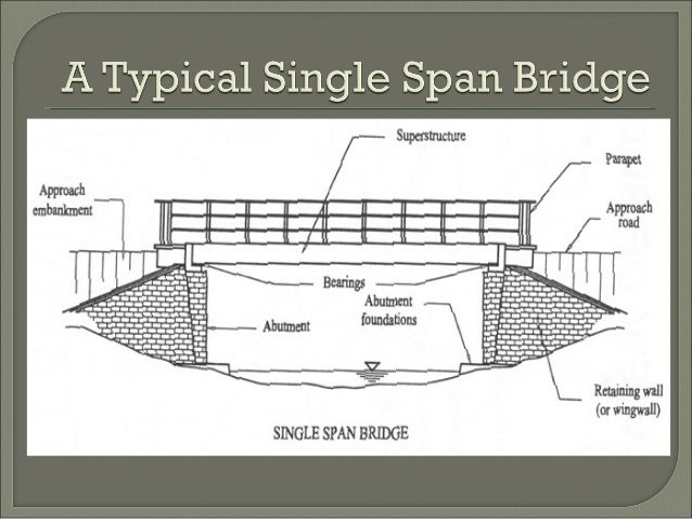 Civil Engineering Bridge Design Pdf Civil Engineering Bridge Design Pdf