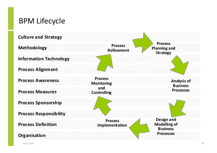 Business Plan For Online Business