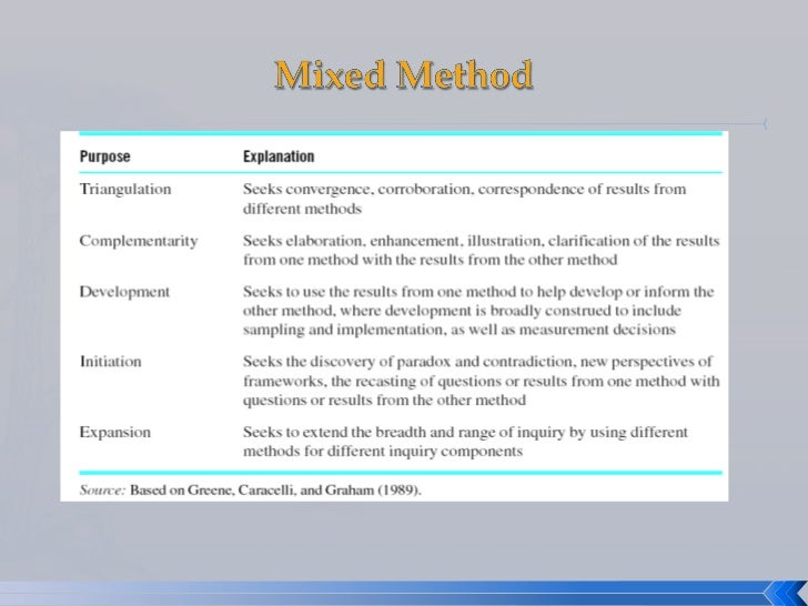Strengths and weaknesses of research methods