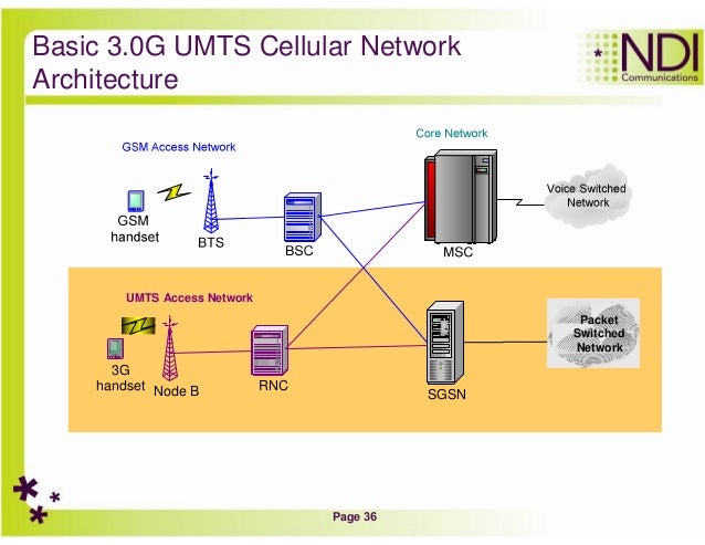 Introduction To Cellular Networks