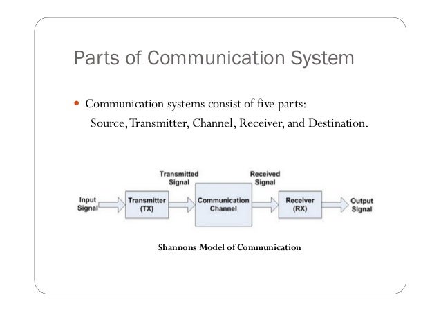 five parts of an information system Assalamu-alaikum, jahid here once again without wasting time let’s start today’s our topic is “five parts of an information system” let’s look for. five parts of an information system Assalamu-alaikum, jahid here once again without wasting time let’s start today’s our topic is “five parts of an information system” let’s look for.