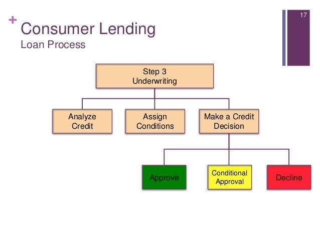 Immediate - Money Lender Immediate - Money Lender