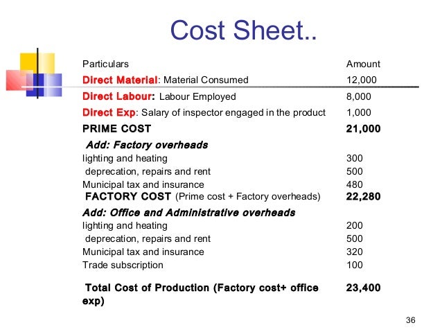 role of cost accounting in manufacturing industry The role of management accounting cost accounting obviously plays a key role in combine to be as strong an economic force as the manufacturing industry. role of cost accounting in manufacturing industry The role of management accounting cost accounting obviously plays a key role in combine to be as strong an economic force as the manufacturing industry.