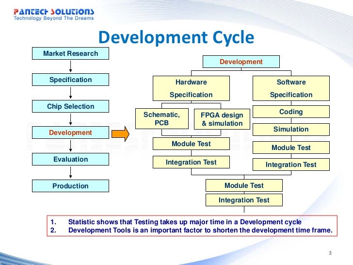 Line Coding STUDYTRONICS Line Coding STUDYTRONICS