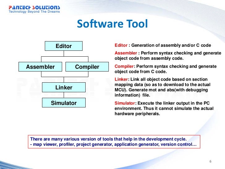 Design Cycle In The Development Phase For An Embedded System Design Cycle In The Development Phase For An Embedded System