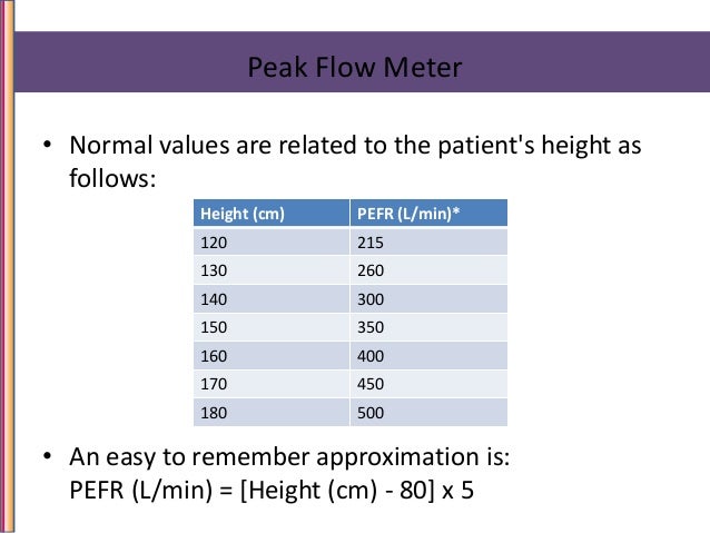 Peak Flow Testing Measures A Patient's Ability To Techniques of Handling Devices
