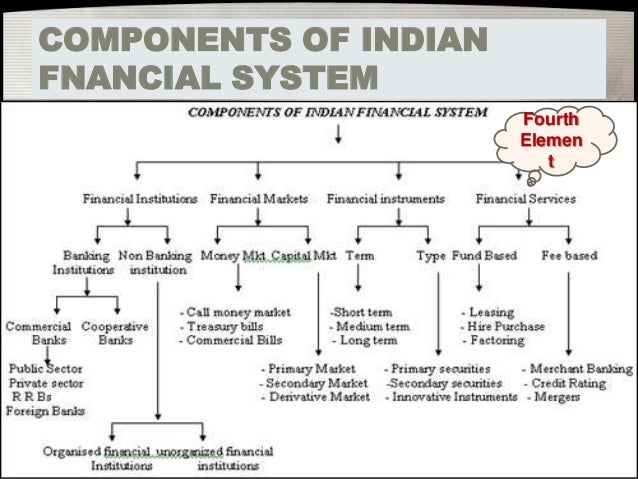 evolution of indian financial system Providing risk management solutions to institutions with a sharp focus on financial payment systems in india and current and is available between 9 am and 430 am on all the banking days the rtgs is the largest payment system in india in terms of value and had handled rs729. evolution of indian financial system Providing risk management solutions to institutions with a sharp focus on financial payment systems in india and current and is available between 9 am and 430 am on all the banking days the rtgs is the largest payment system in india in terms of value and had handled rs729.