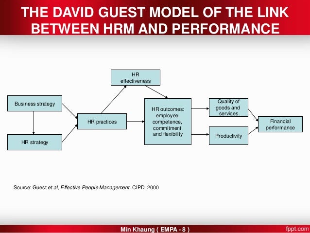 hrm and organisational performance Human resource management practices creating high performance much of the debate about the contribution of hrm to organizational performance has been wrapped. hrm and organisational performance Human resource management practices creating high performance much of the debate about the contribution of hrm to organizational performance has been wrapped.