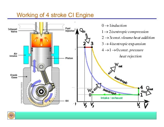 ic engine Various scientists and engineers contributed to the development of internal combustion engines in 1791, john barber developed a turbine in 1794 thomas mead patented. ic engine Various scientists and engineers contributed to the development of internal combustion engines in 1791, john barber developed a turbine in 1794 thomas mead patented.