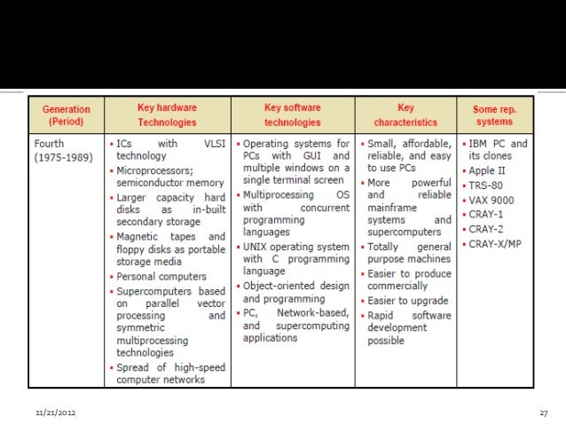Design technology ib extended essay