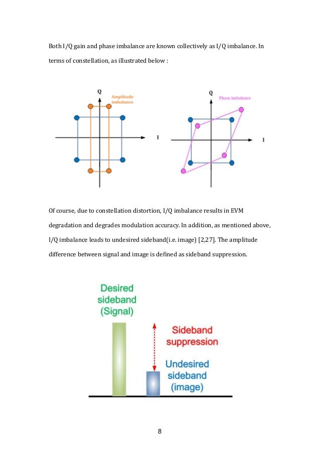 Introduction to I/Q signal