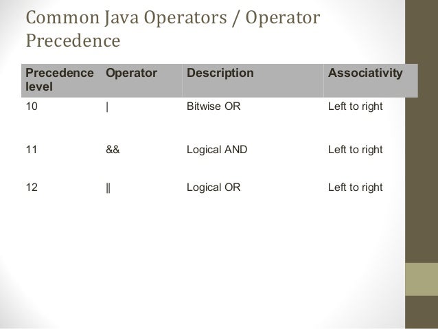java assignment operator associativity java assignment operator associativity
