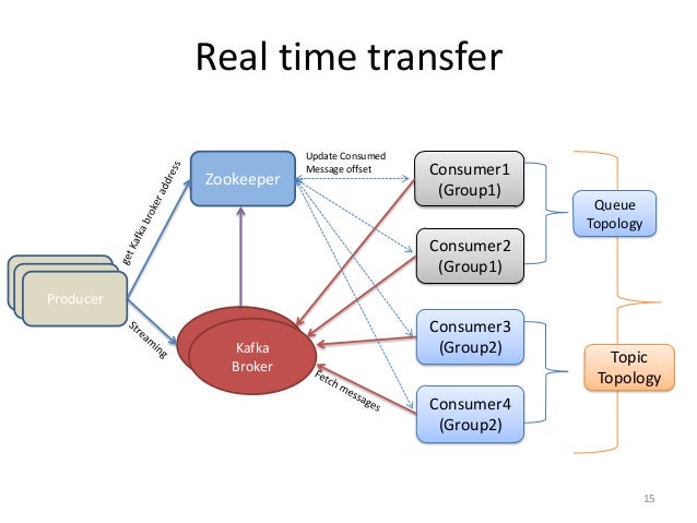 System Design Zookeeper System Design Zookeeper