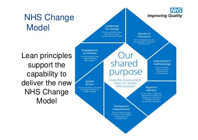Quality Improvement Tools Pdsa Cycle