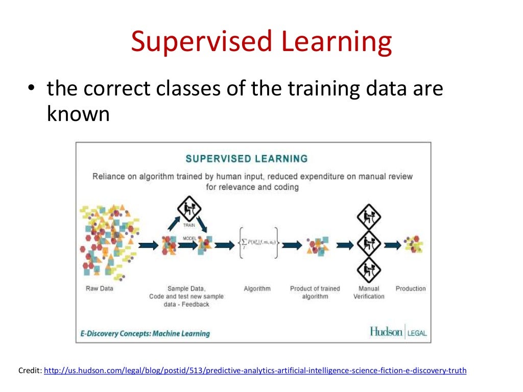 Supervised Learning
• the correct classes of the training data are
known
Credit: http://us.hudson.com/legal/blog/postid...