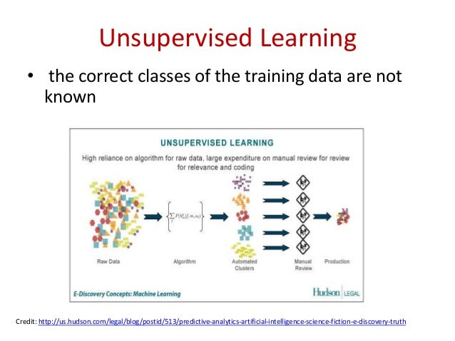 Unsupervised Learning
• the correct classes of the training data are not
known
Credit: http://us.hudson.com/legal/blog/...