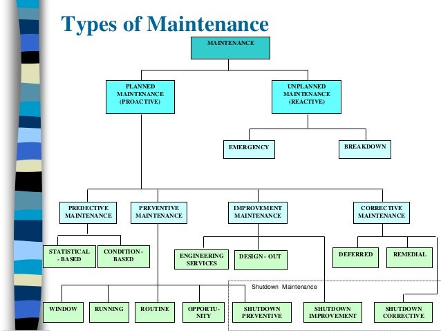 What Is Planned Preventive Maintenance For Building What Is Planned Preventive Maintenance For Building