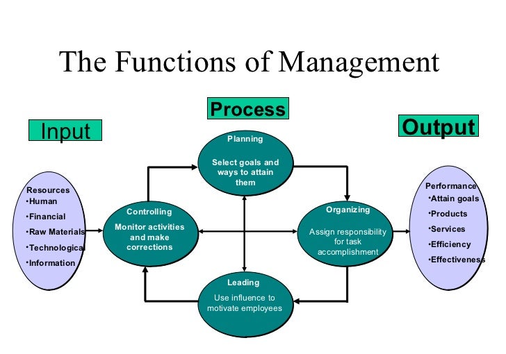 planning management functions The control function of management can be a good management control system stimulates action by spotting the significant variations from the original plan and. planning management functions The control function of management can be a good management control system stimulates action by spotting the significant variations from the original plan and.
