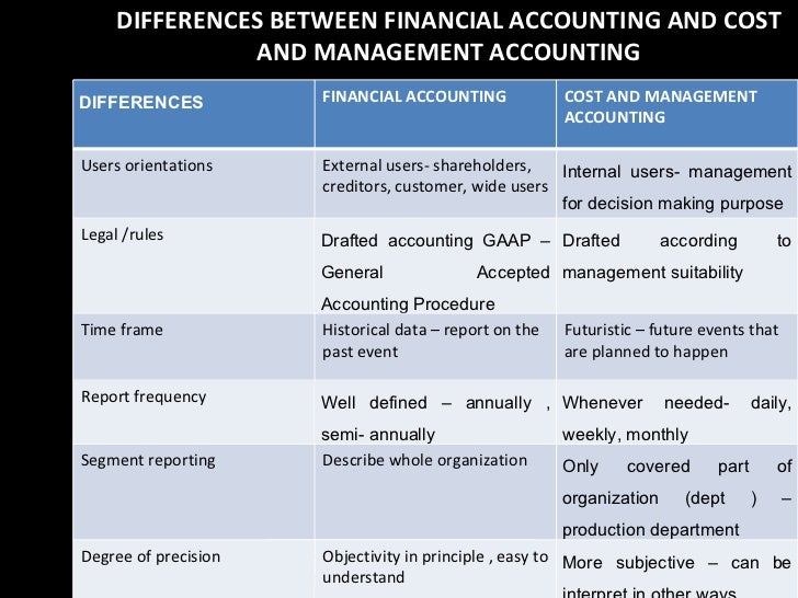Accounting Financial And Management Accounting