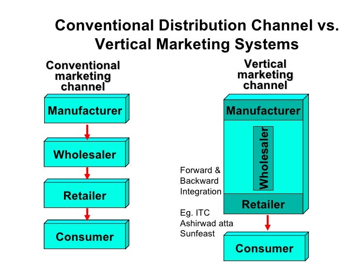 Introduction to marketing management