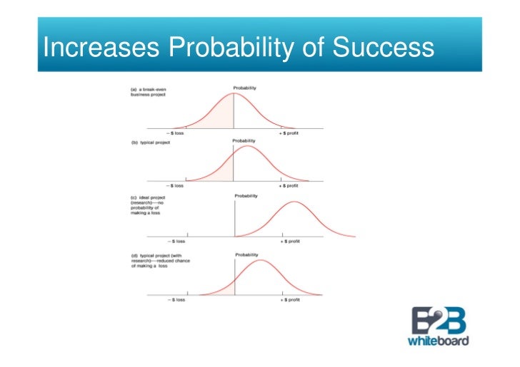 marketing research introduction marketing research introduction