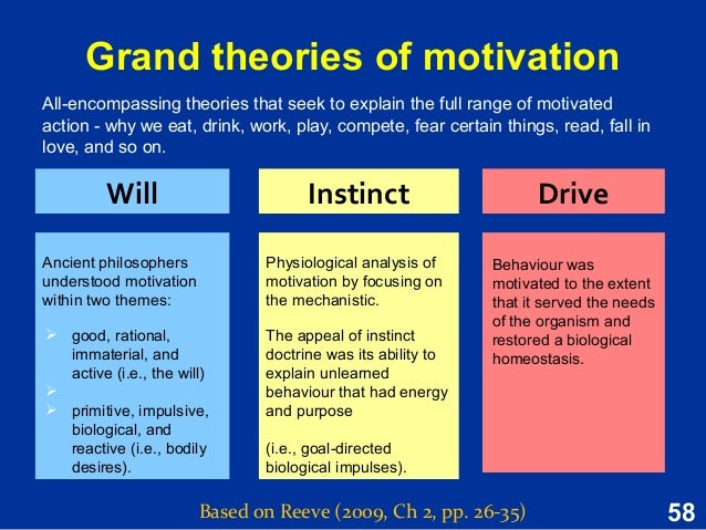 freud s drive theory motivation 17012011 freudian motivation theory posits that unconscious psychological forces, such as desires and emotions, shape an individual's behavior. freud s drive theory motivation 17012011 freudian motivation theory posits that unconscious psychological forces, such as desires and emotions, shape an individual's behavior.