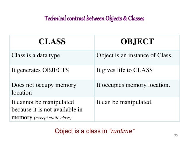 Image result for object and a class in c++